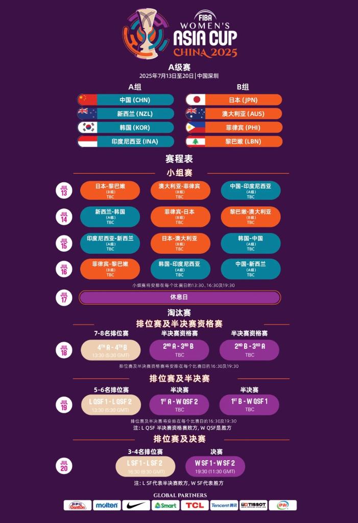 的竞技水平